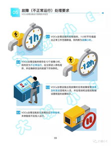 一圖讀懂 | 上海VOCs治理設(shè)施建設(shè)運營新規(guī)圖解