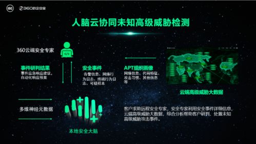 源于實戰(zhàn)，不忘初心丨360本地安全大腦暨安全運營設(shè)施重磅發(fā)布