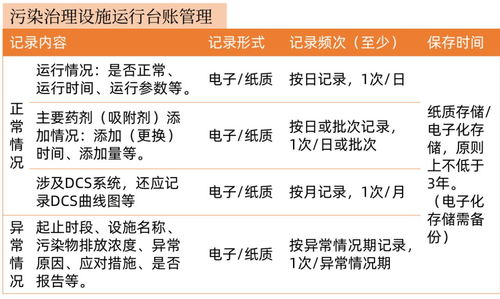 企業環保設施運行中的主要風險及管控要點 設施建設運營案例深度解析