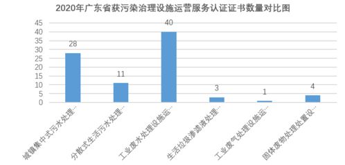 廣東省通過環(huán)境服務(wù)認(rèn)證名錄——分散式生活污水處理設(shè)施運營篇 設(shè)施建設(shè)與運營的雙重路徑
