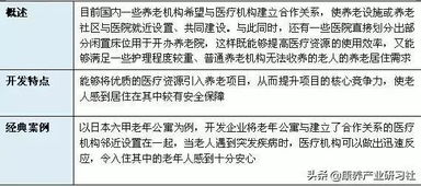 養(yǎng)老地產(chǎn)開發(fā)建設(shè)與運營管理模式全解析 深度干貨與設(shè)施建設(shè)運營實戰(zhàn)指南