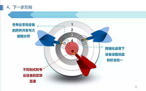 北京地鐵網(wǎng)絡(luò)化運營設(shè)備設(shè)施運維探索與實踐
