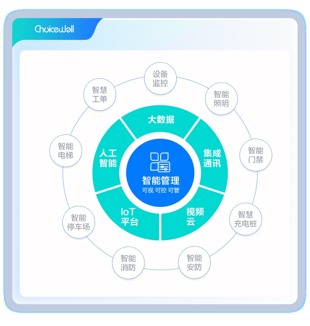 卓思韋爾智能樓宇解決方案 打造節能、舒適、高效的智慧建筑空間